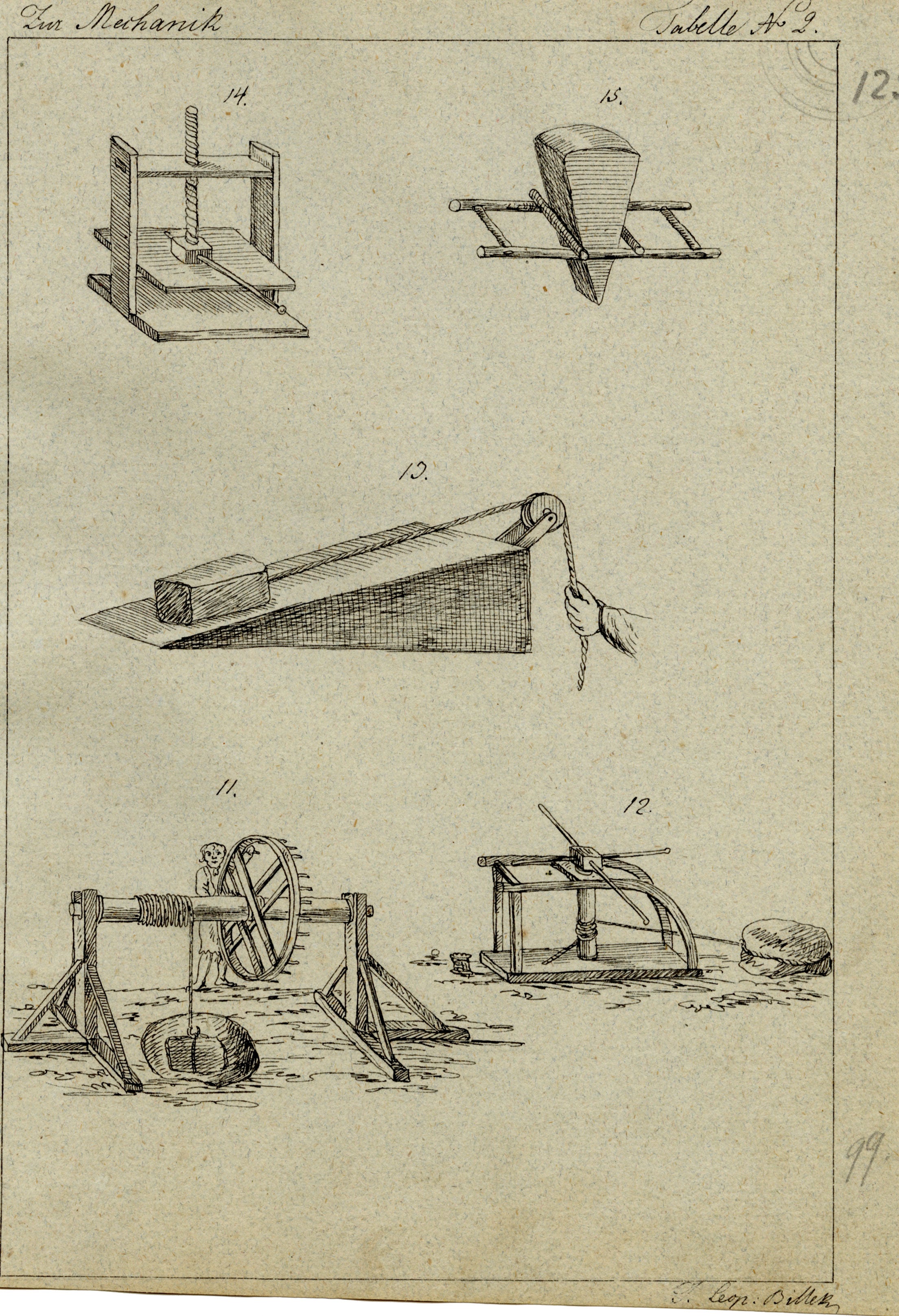Leopold Billek, Physical Mechanics Diagrams: Lifting, Pulling, Turning – c.1820 pen & ink drawing
