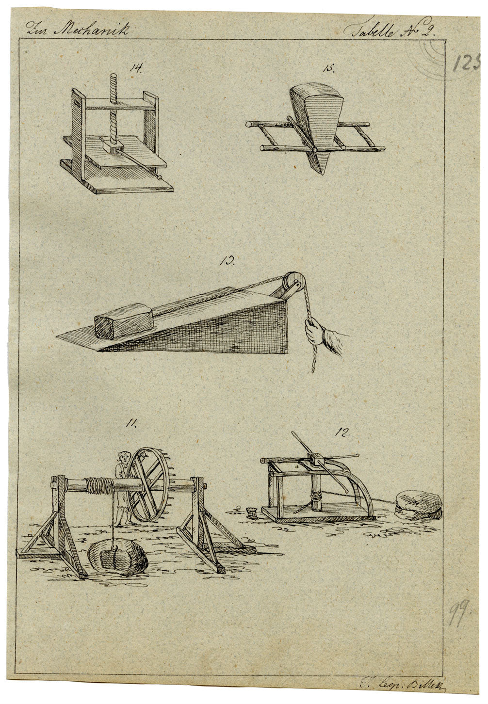 Leopold Billek, Physical Mechanics Diagrams: Lifting, Pulling, Turning – c.1820 pen & ink drawing