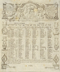 Anon., French Republican Calendar 1793–1794 – Early 19th-century pen & ink drawing