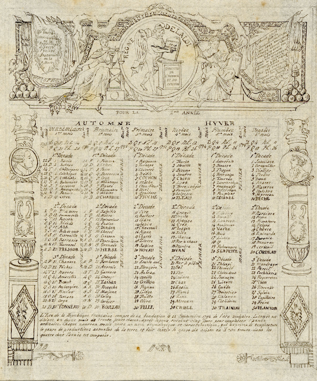 Anon., French Republican Calendar 1793–1794 – Early 19th-century pen & ink drawing