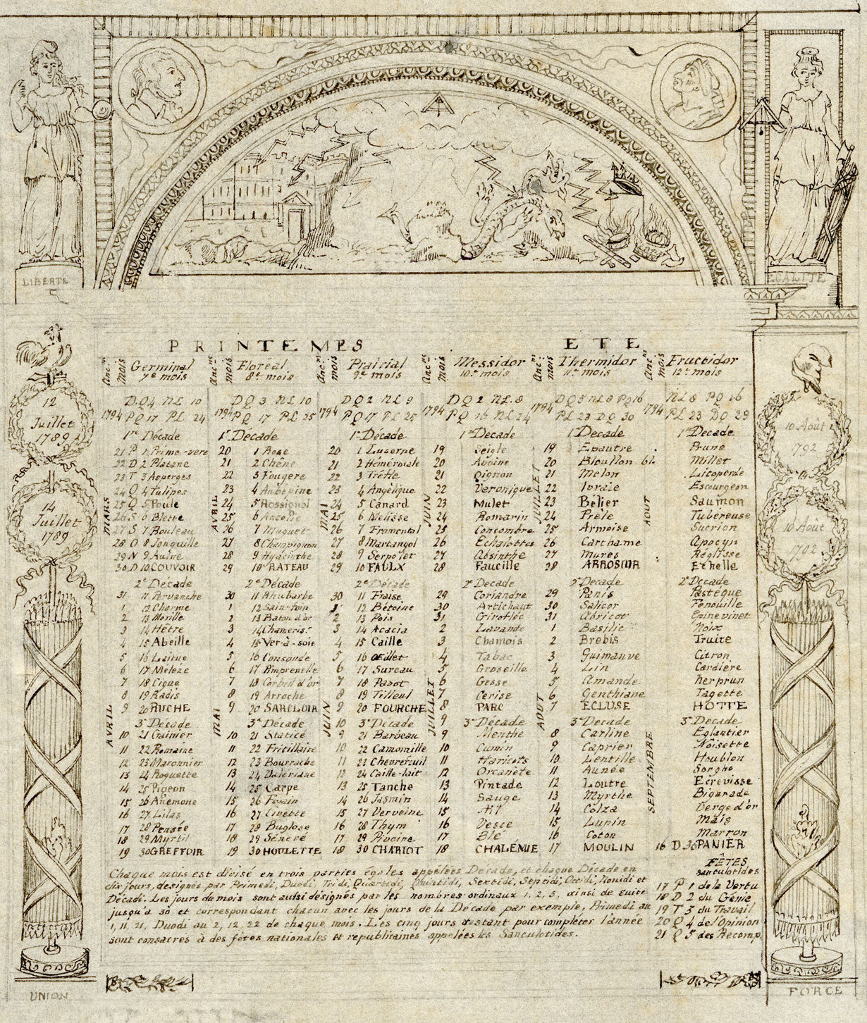 Anon., French Republican Calendar 1793–1794 – Early 19th-century pen & ink drawing